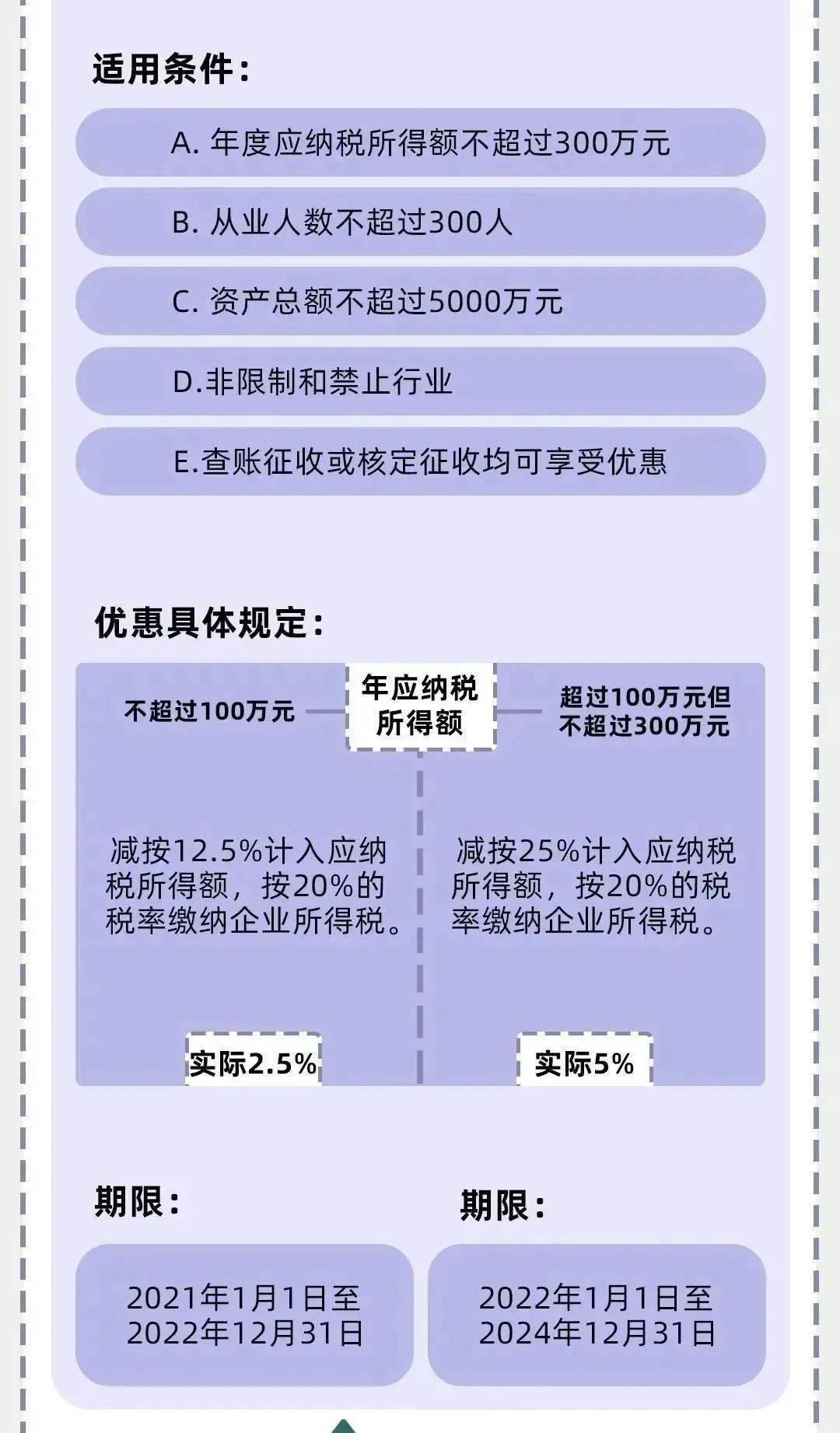 小型微利企业优惠税率