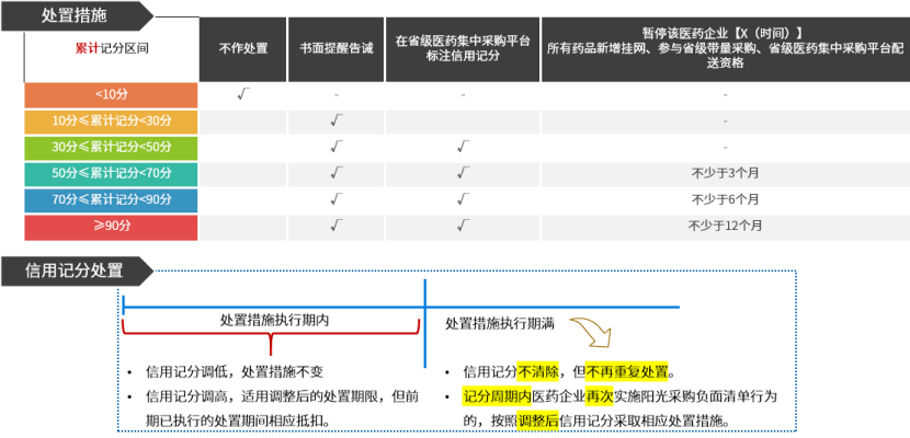 企业信用修复的标准和流程要多长时间可以修复（企业信用记录修复） 第4张