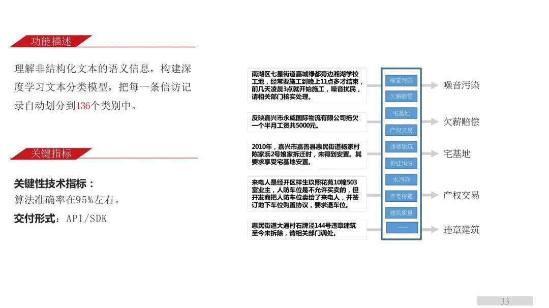 聪慧城市智能阐发应用模子（附下载）