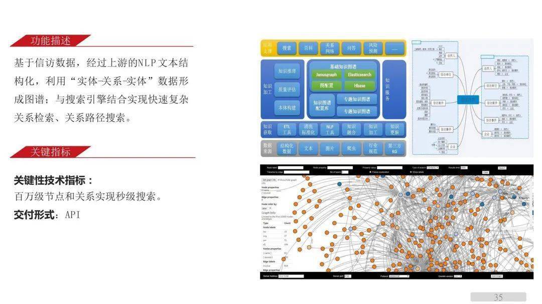 聪慧城市智能阐发应用模子（附下载）