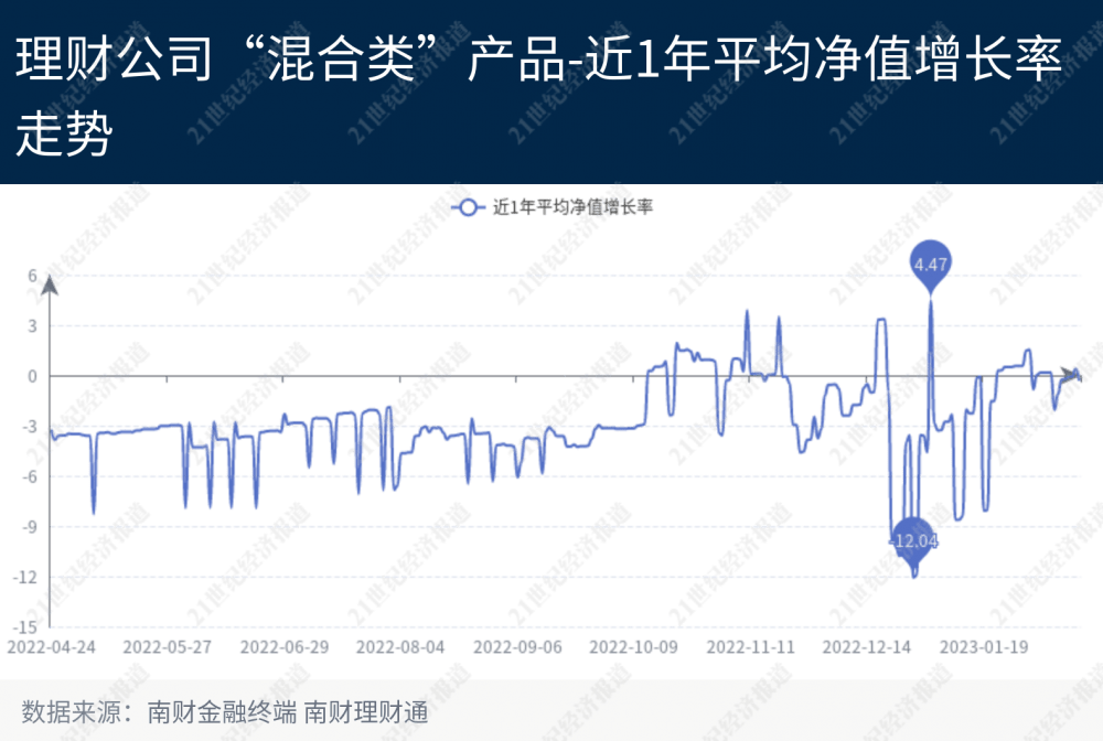 3破净产物冲榜前10力图“翻身”，“盈利战略”成有力抓手丨机敏理财日报