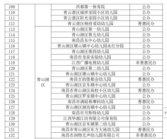 正在公示！南昌191家幼儿园！安义10家幼儿园上榜！