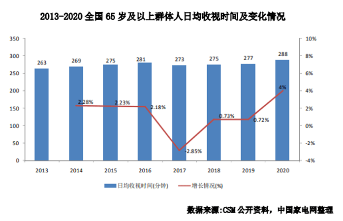 智能电视逼疯所有人