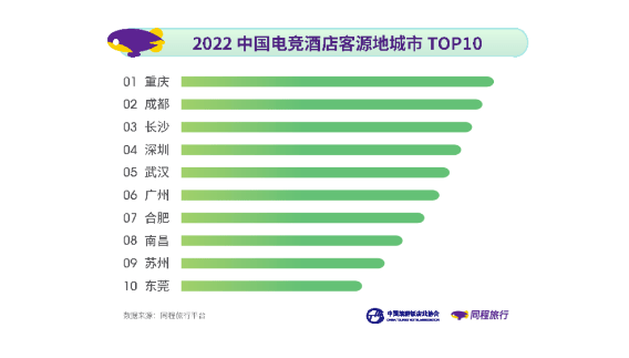 恋人节经济热潮下，三大新兴体育运动消费形式冷艳兴起