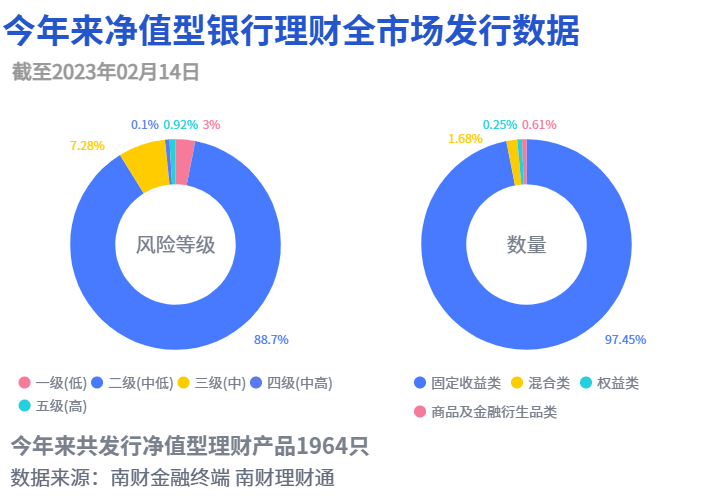 3破净产物冲榜前10力图“翻身”，“盈利战略”成有力抓手丨机敏理财日报