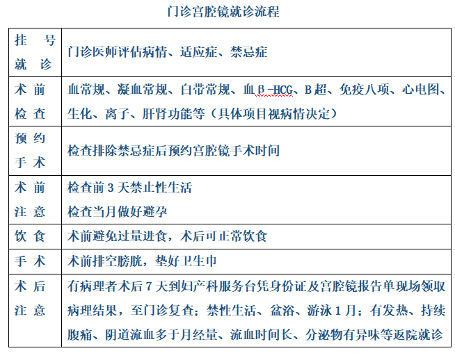 宫腔镜报告单怎么看图片