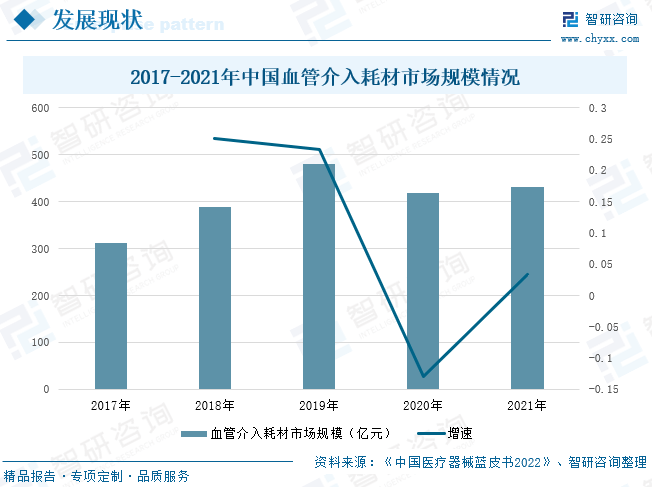 江南app官方2022韶华夏医用耗材行业全景速览：商场需要兴旺将来成长后劲庞大(图6)