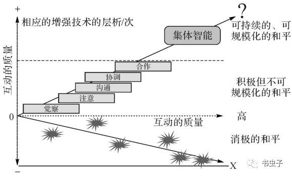科技与和平(上)_人们_行为_冲突