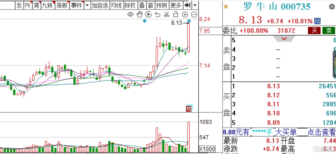 龙虎榜 | 罗牛山当日净买入额居首，涪陵广场路1.77亿元抢筹鸿博股份