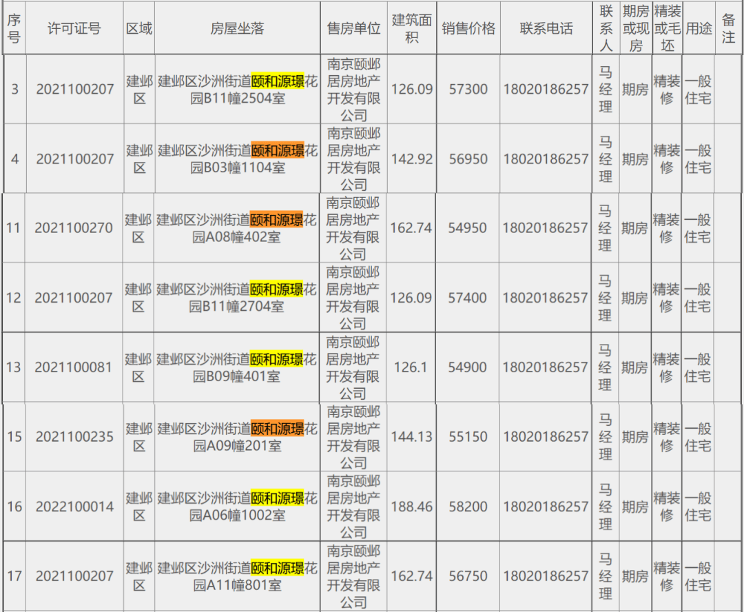 仁恒约75㎡！河西南4.5万/㎡起！抢不到的收官热盘又能捡漏了