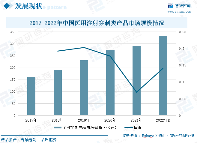江南app官方2022韶华夏医用耗材行业全景速览：商场需要兴旺将来成长后劲庞大(图5)