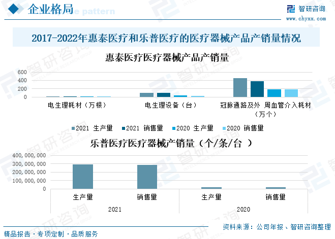 江南app官方2022韶华夏医用耗材行业全景速览：商场需要兴旺将来成长后劲庞大(图9)