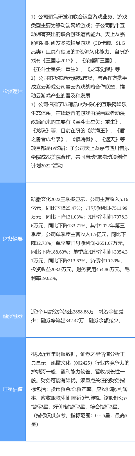 2月16日凯撒文化涨停阐发：云游戏，游戏，动漫概念热股