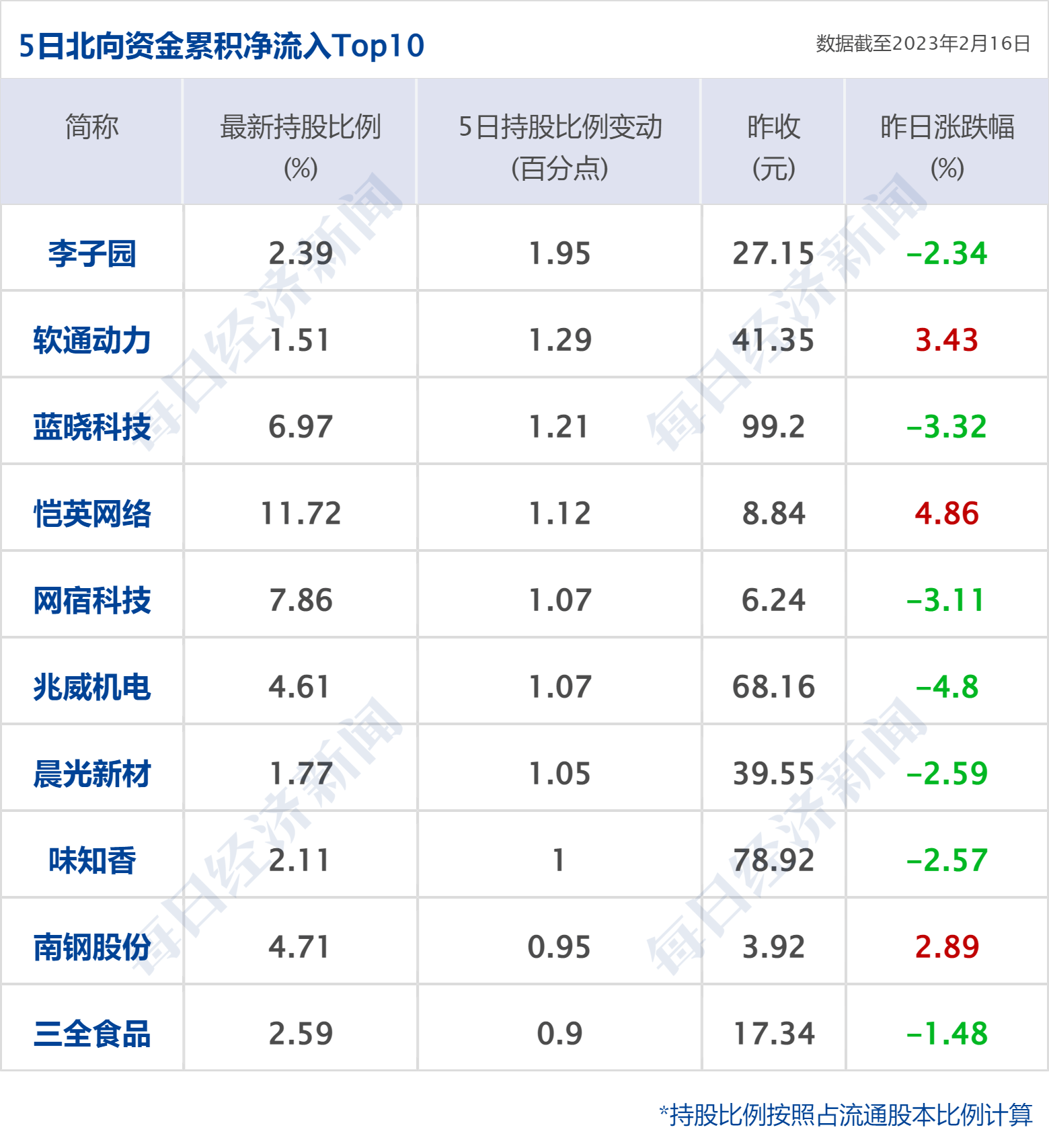 早财经丨道指跌超400点，特斯拉蒸发2600亿；华兴本钱确认：开创人包凡失联；千亿养殖巨头实控人之一逝世；王登峰被拘捕，曾任中国足协副主席