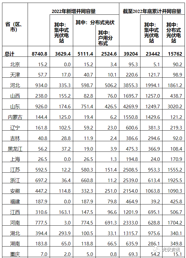 pv info