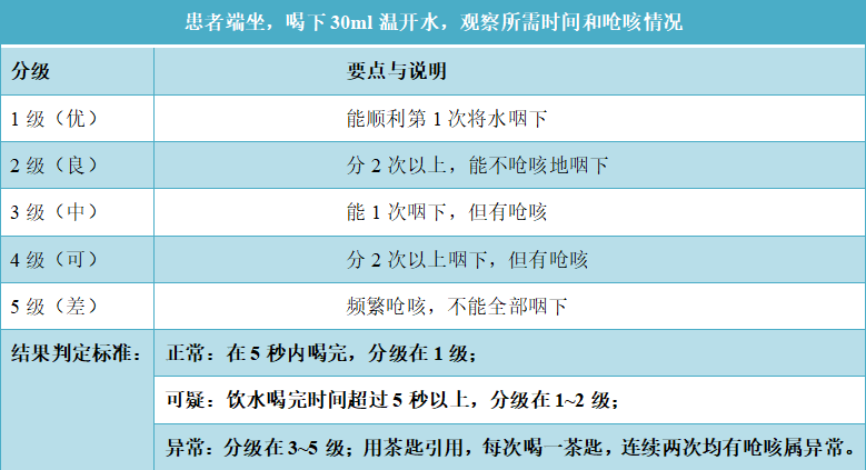 洼田饮水试验ppt图片