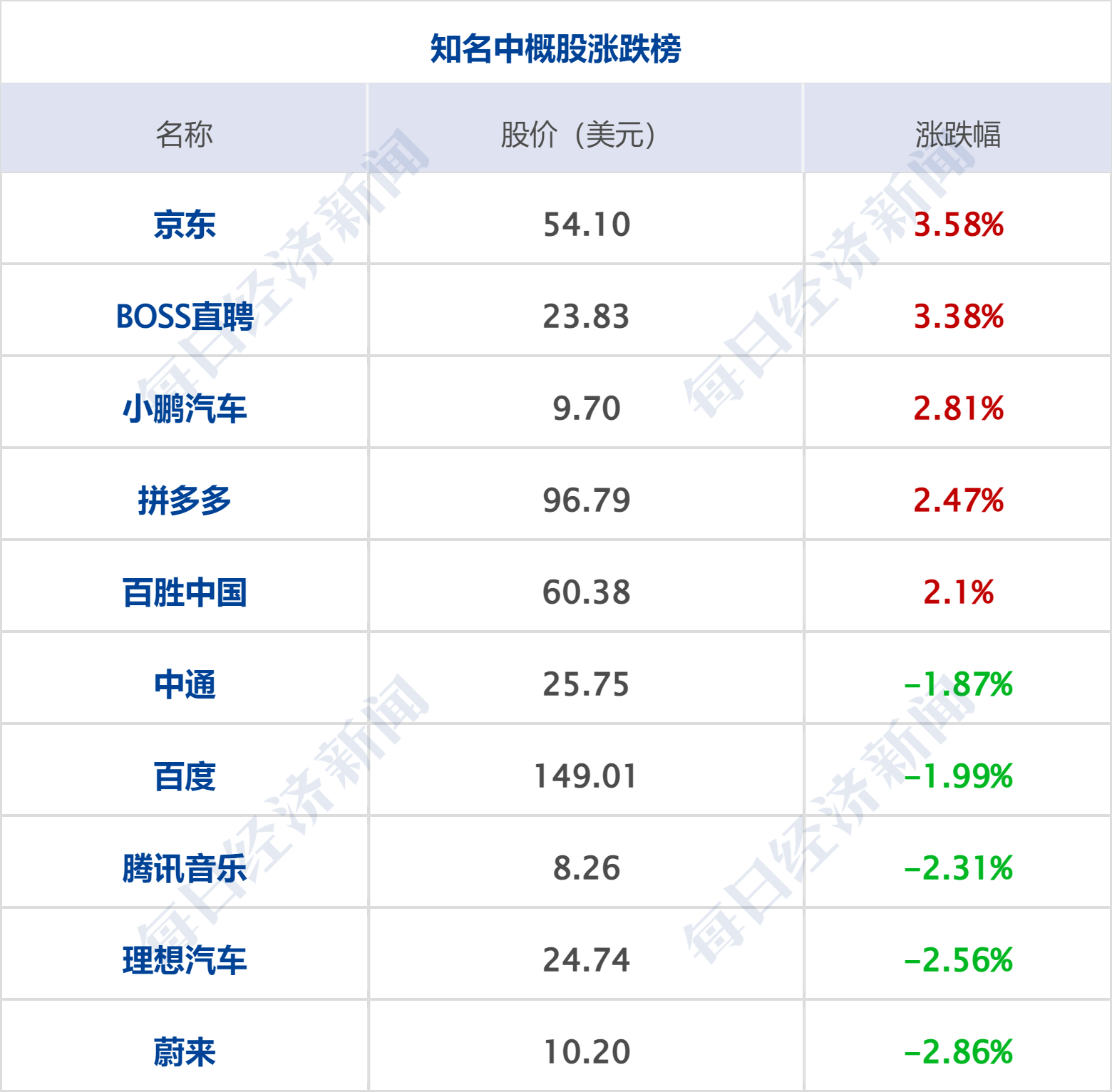 早财经丨道指跌超400点，特斯拉蒸发2600亿；华兴本钱确认：开创人包凡失联；千亿养殖巨头实控人之一逝世；王登峰被拘捕，曾任中国足协副主席