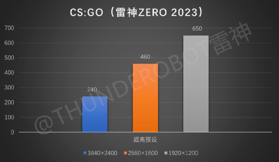 ǿߣZERO 2023Ϯ