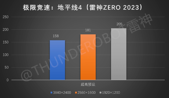 ǿߣZERO 2023Ϯ