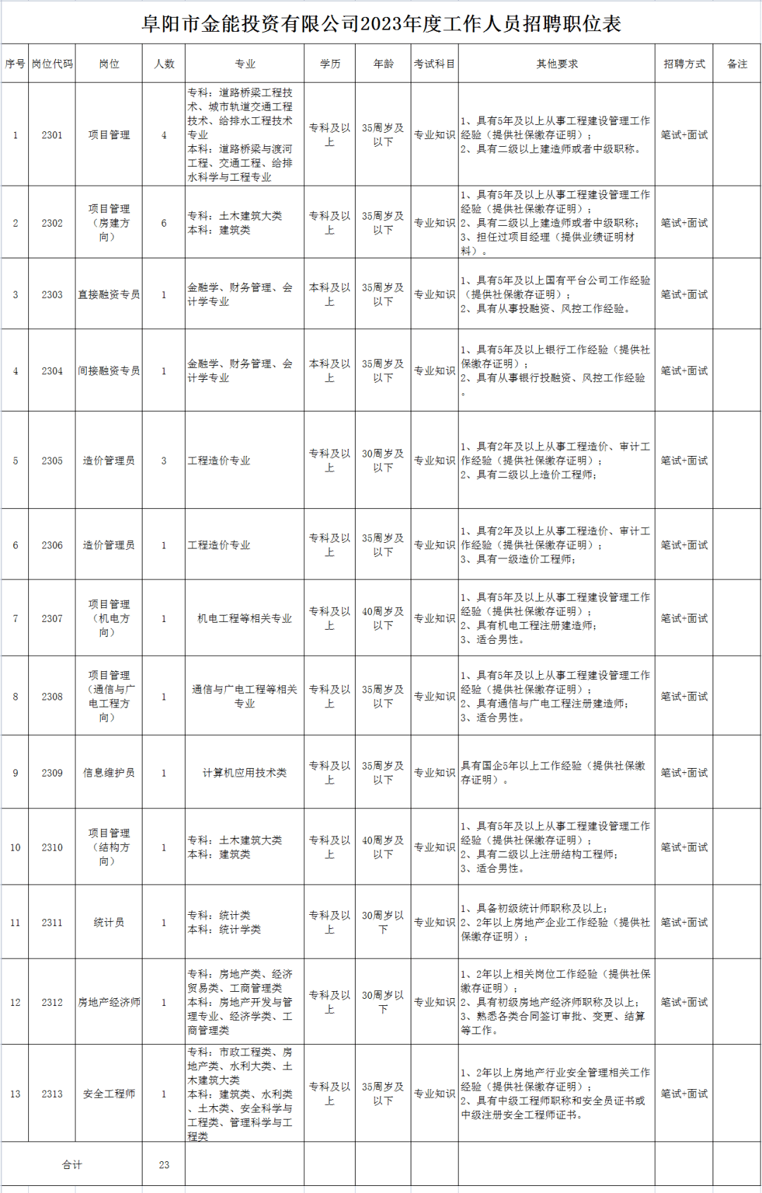 一篇读懂（专科）专科升研究生 第1张