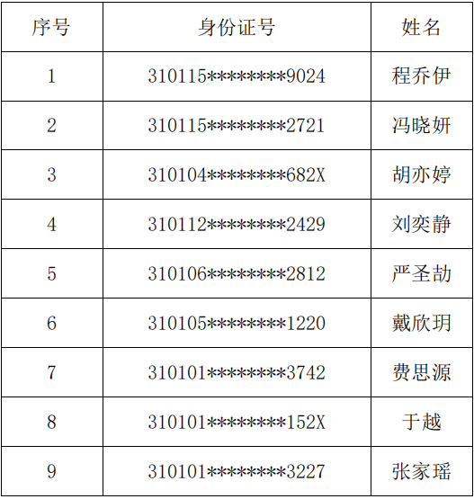 学到了吗（深圳大学分数线）浙江大学分数线2016 第3张