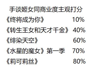 性癖让人不敢置信？手游界第一骚话铁女同！更新繁中的《绯染天空》能否把麻枝准从头捧上神坛？