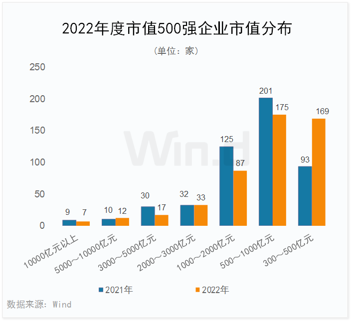 最新中国上市星空体育在线登录企业市值500强（完整榜单）(图2)