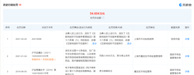 学到了（天眼查开庭公告和行政处罚信息如何清除或处理） 第2张