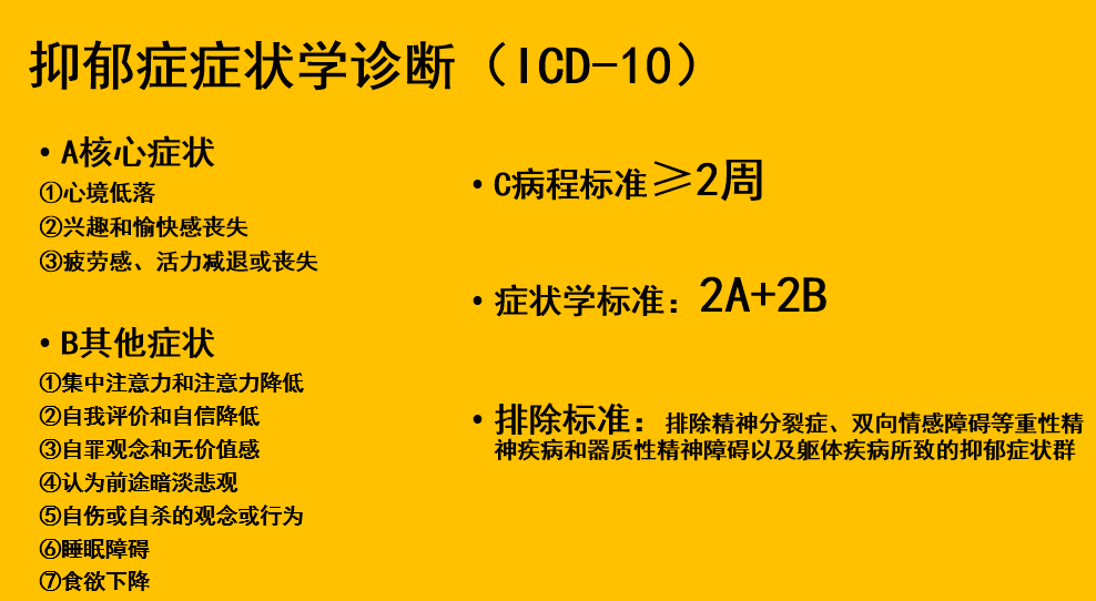 抑郁症早期识别与诊断_检查_症状_医生