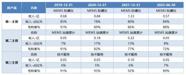 科创板周报：ChatGPT龙头陷入震荡 超7亿元北向加仓光伏