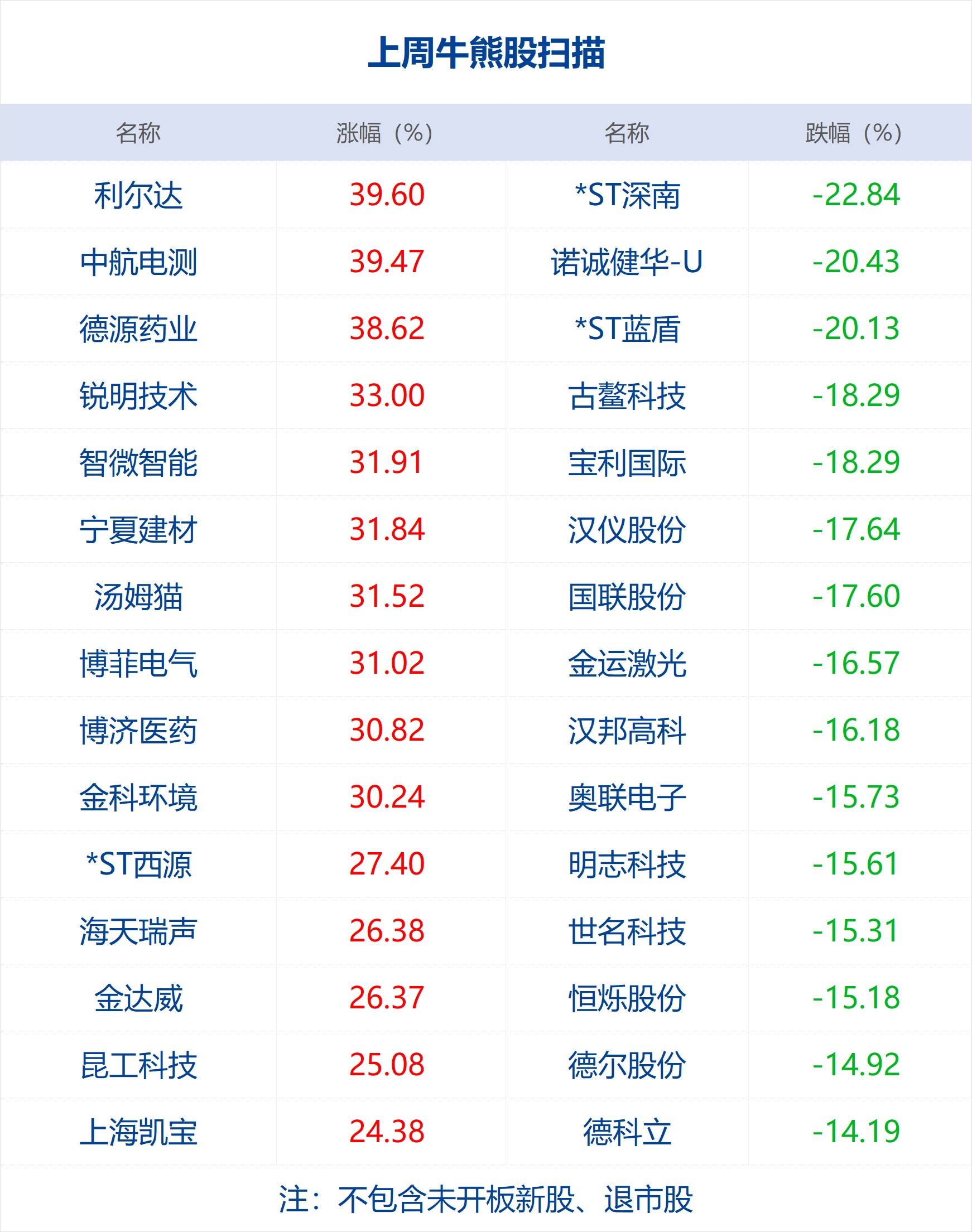 早财经丨王毅会见乌克兰外长库列巴；杭州两所学校呈现新冠阳性学生，校方回应；“名师”鼓吹“不妥内容”被高中生轰下台；马云现身澳大利亚