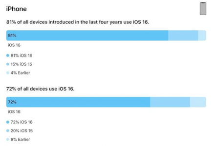 iOS 16.4首个公测版来袭，正式版还会远吗？