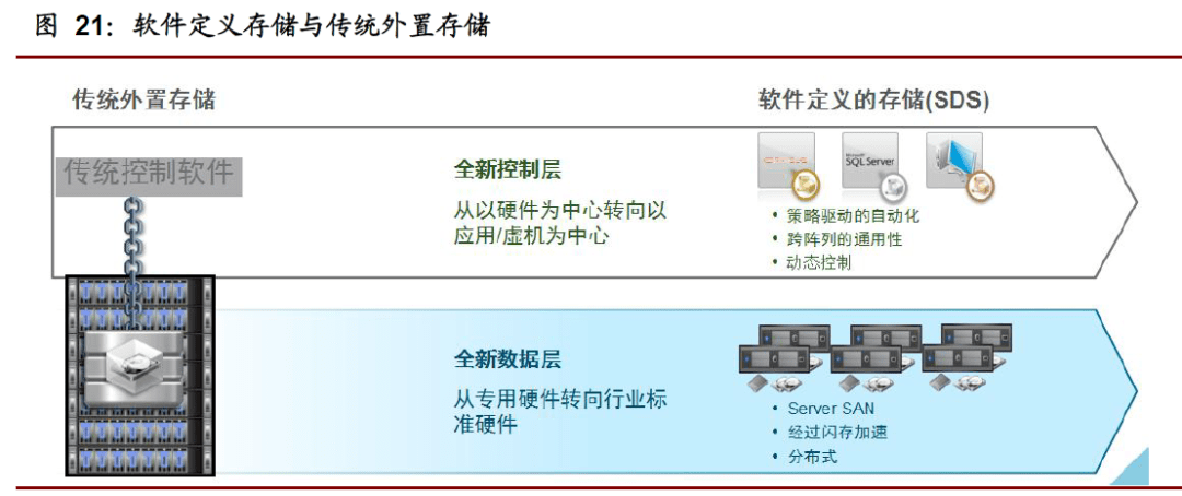 软件定义时代，存储行业的“百家争鸣”（下）