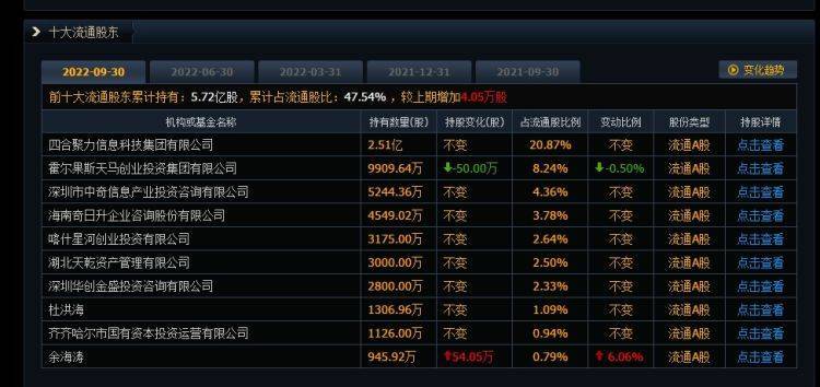 深圳鼎益丰被监管提示投资风险:靠玄学投资?名人站台?(图3)