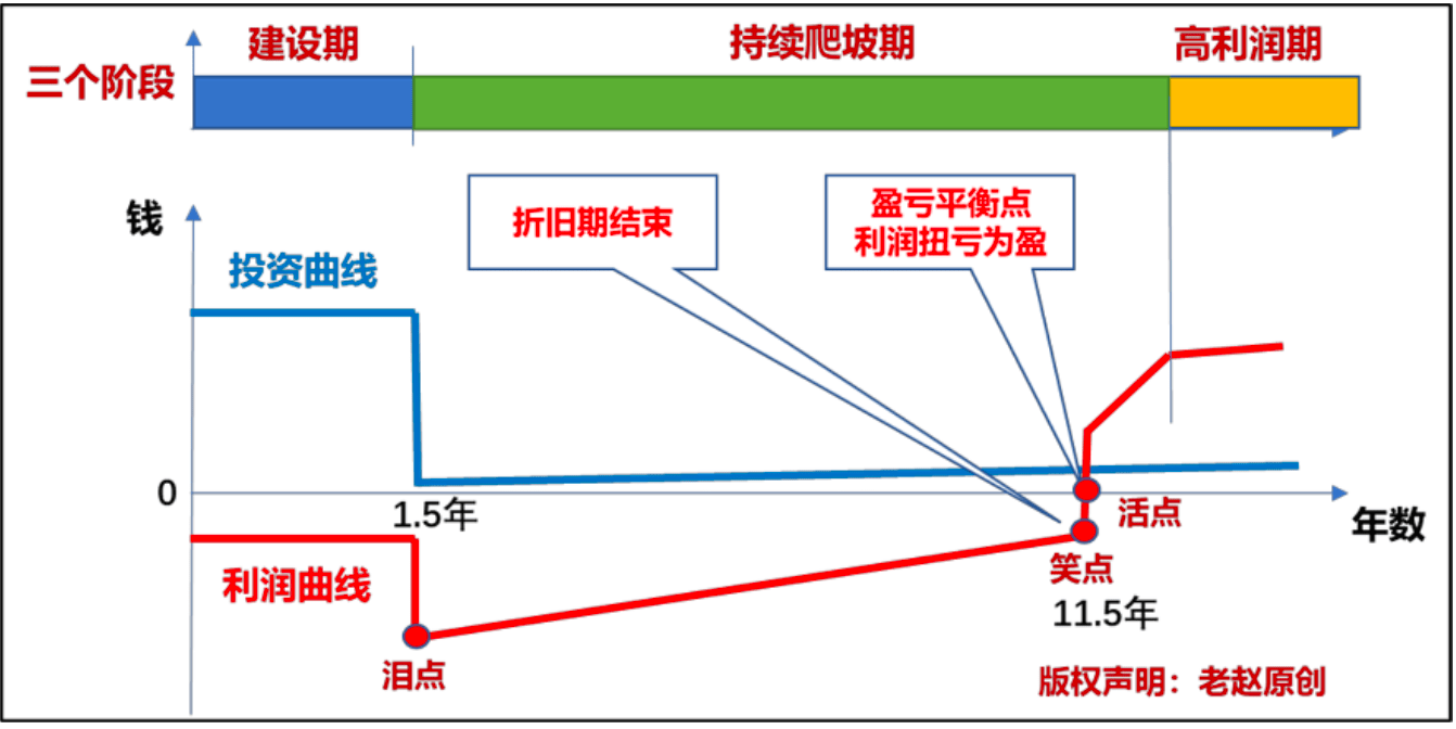 聊聊数据中心行业的运营特点