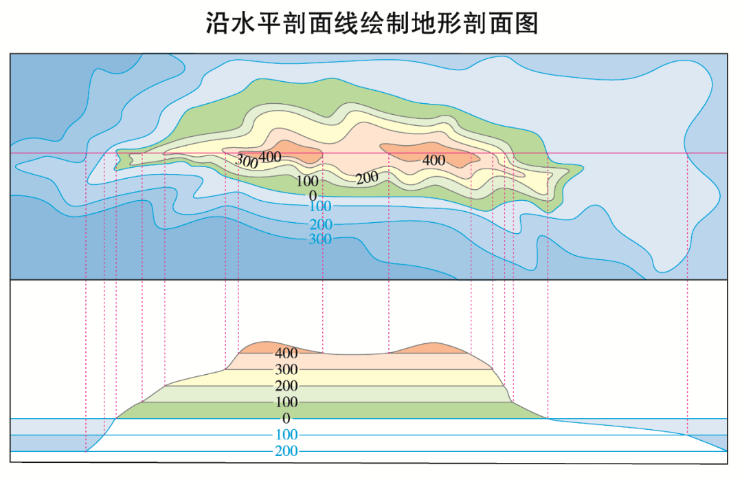 等深线图图片