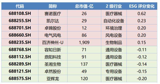 科创板周报：ChatGPT龙头陷入震荡 超7亿元北向加仓光伏