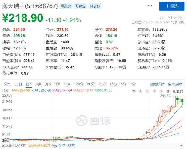 突发利空，中挪动减持！复旦放大招：中国版ChatGPT来了，名字叫"MOSS"！大利好，私募基金可投室第！