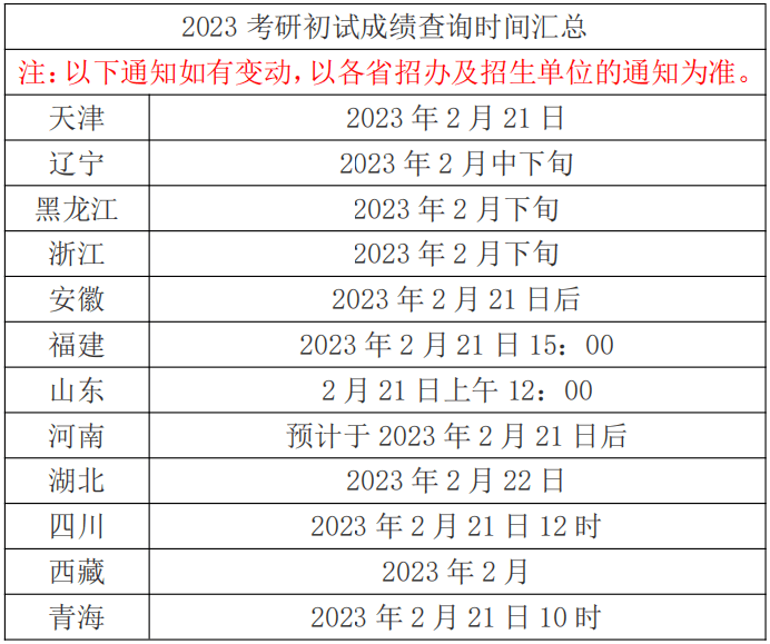 考研分数能够查了！