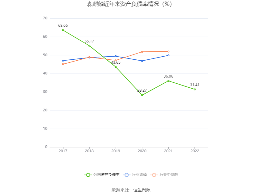 森麒麟：2022年净利润8.01亿元 同比增长6.30%