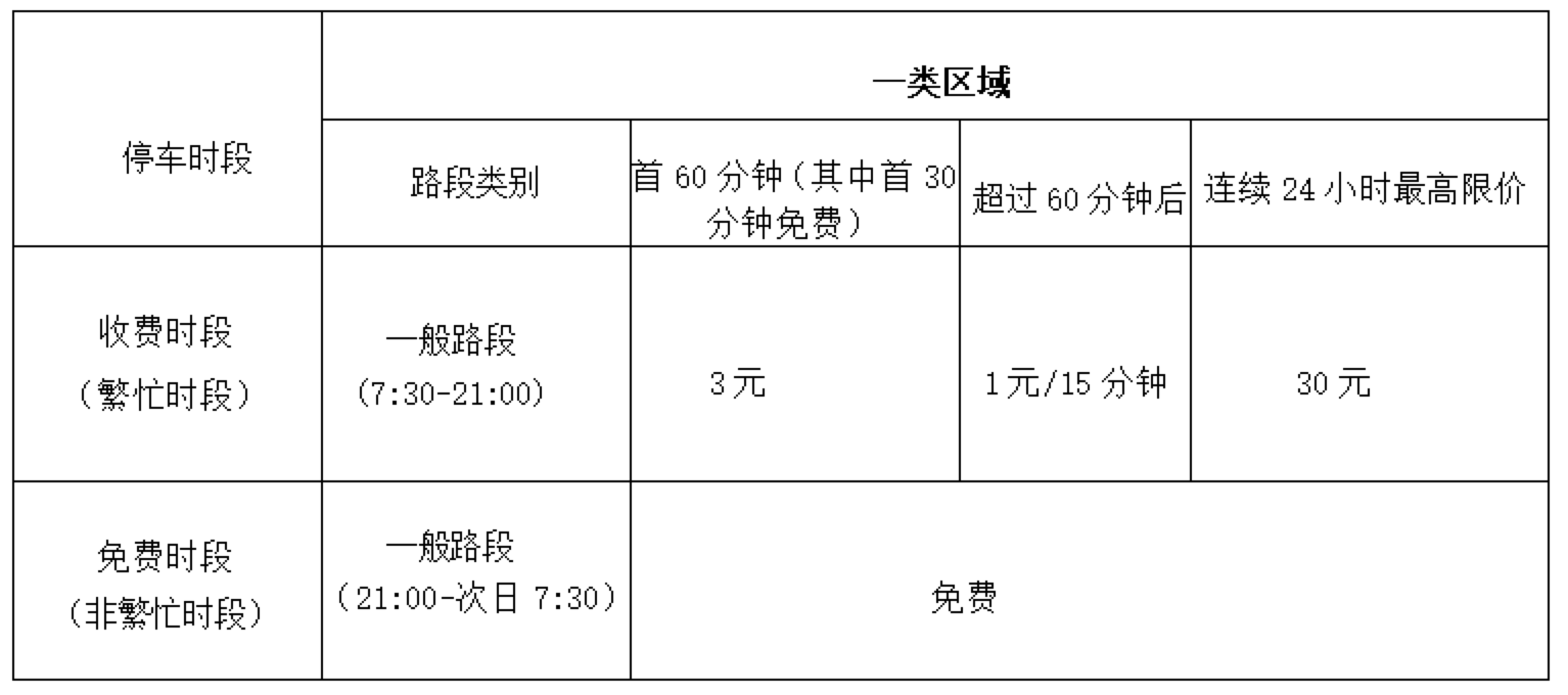 3月1日起，仲恺高新区那些路段临时停车将收费