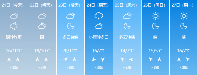 局地暴雪！云南将迎“速冻形式”，昆明那回……