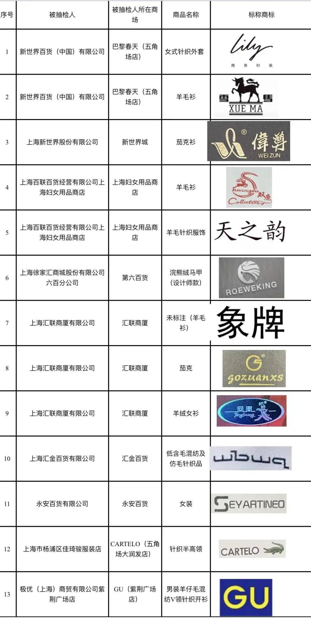 shopify服装产品（快自查！这些服装产品不合格！）shopify app下载，一看就会，
