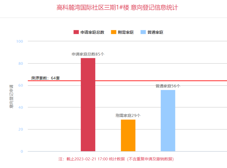 看房人气高！注销飘红！优惠收受接管！ 2月西安楼市“春意盎然”