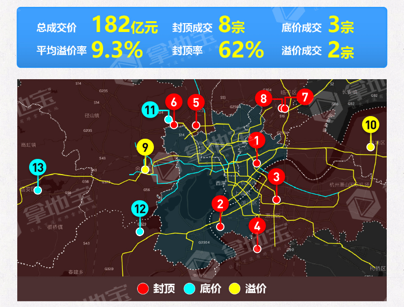 60家抢1宗地!两家“新面孔”首入!杭州兔年第二波土拍继续火!_地块_新城_溢价成交