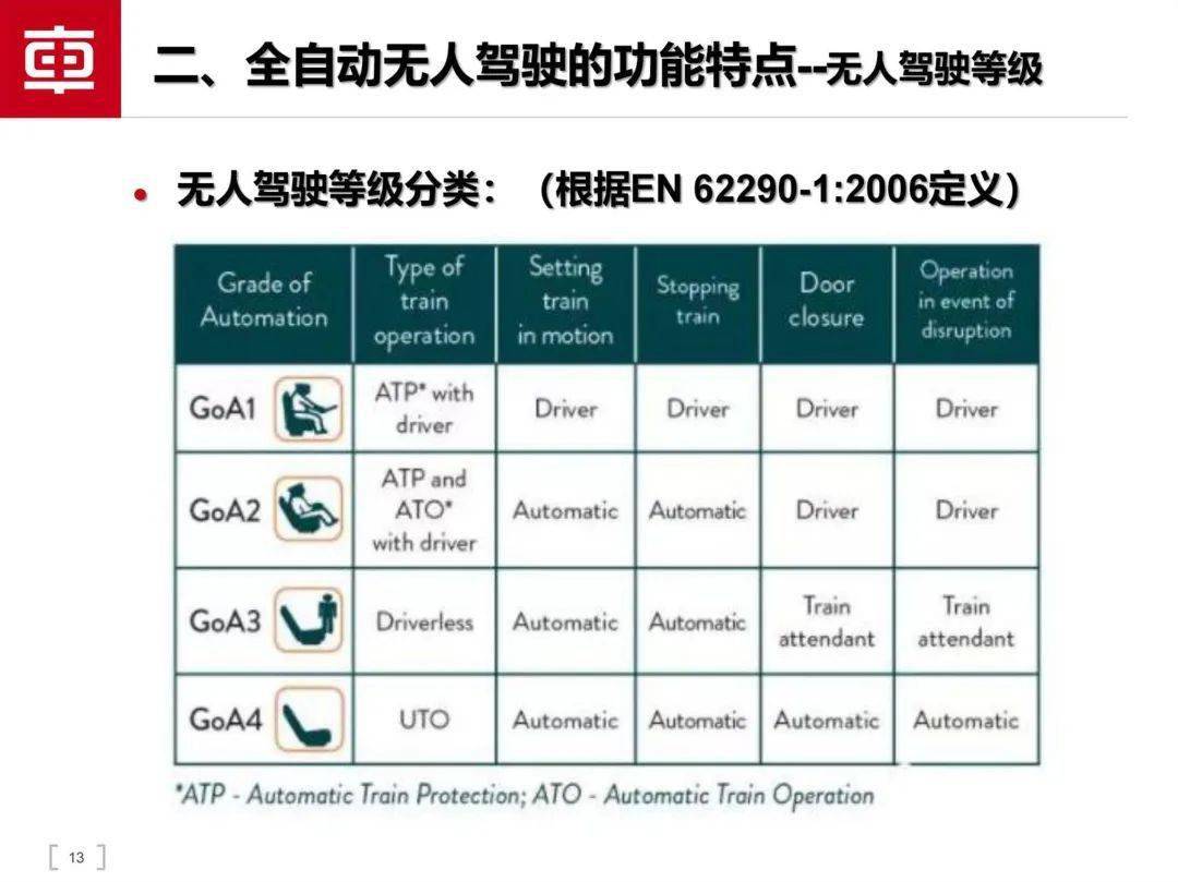 轨道交通智能驾驶手艺（附下载）