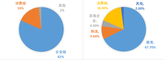 优必选：人形机器人的抱负实的很高贵