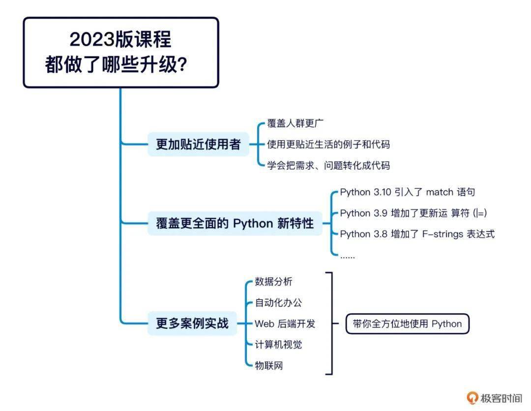 开发一个app和网站平台多少钱_app开发商城平台app开发_python开发跨平台app