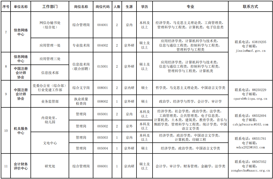 时机来啦！超长带薪休假、丰厚薪酬……部门岗位大专可报名