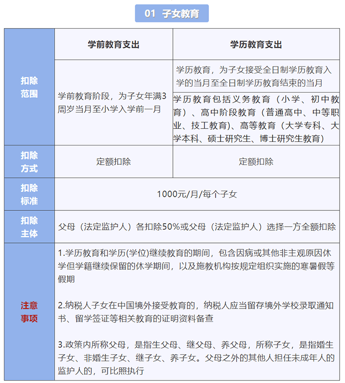 个人所得税专项附加扣除思维导图（2023.2.22更新）_手机搜狐网